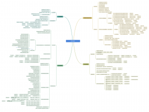 【测试报告】​​云枢馈赠系统（Java+Selenium+Jmeter自动化测试）