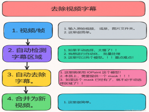 去除视频字幕 2， 使用 PaddleOCR 选取图片中的字幕区域， 根据像素大小 + 形状轮廓