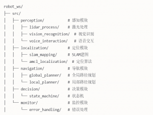 2025年第27届中国机器人及人工智能大赛自主巡航实战经验分享_自主巡航比赛