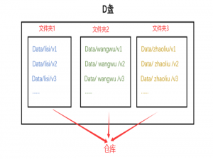 【Linux系统】—— 版本控制器Git_linux git版本控制