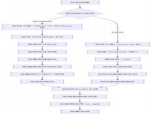 零改造迁移实录：2000+存储过程从SQL Server滑入KingbaseES V9R4C12的72小时