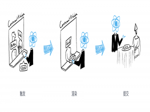 重学React（二）：添加交互_react 中 const mybutton = object.assign(button, bas
