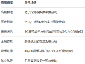 FPGA高端项目：图像采集+Aurora 8B10B+UDP图传架构，基于GTP高速收发器的光口转网口，提供4套工程源码和技术支持