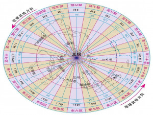 基于Java的世界时区自动计算及时间生成方法_java 时区