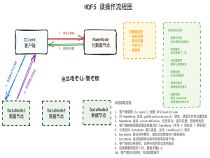 HDFS读写原理深度解析：从流程到故障排查