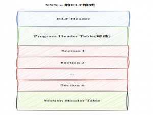 从ELF到进程间通信：剖析Linux程序的加载与交互机制
