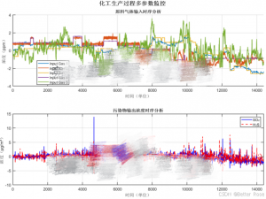 【2025年认证杯数学中国数学建模网络挑战赛】C题 数据预处理与问题一二求解_2025认证杯数学建模网络挑战赛第一阶段试题c题数据为啥有负数