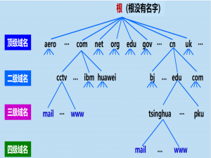 从零开始的云计算生活——第十九天，勤勤恳恳，DNS服务