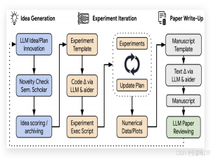 机器能做科学家吗？一场关于开放式科研的 AI 革命_aider数据集