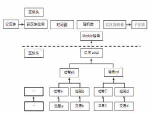 基于区块链茶产品溯源