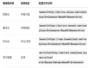 配置Rocky Linux本地镜像源和稳定网络源_rocky linux镜像源
