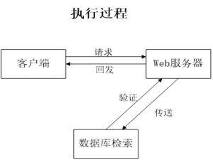毕业设计：基于springboot+vue多媒体信息共享平台开发+论文ppt源码视频演示