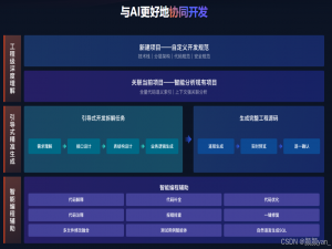 飞算JavaAI深度体验：从需求到完整工程代码的智能开发革命