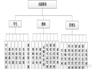 python基于django/flask的云计算的在线教育平台java+nodejs+php-计算机毕业设计