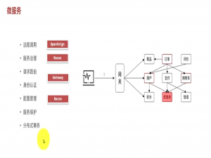 【黑马SpringCloud微服务开发与实战】（五）微服务保护