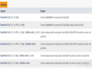 Java 网络编程（一）—— UDP数据报套接字编程_使用winsock api创建一个udp数据报套接字
