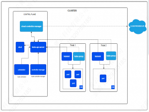 Kubernetes 集群架构和Pod创建流程