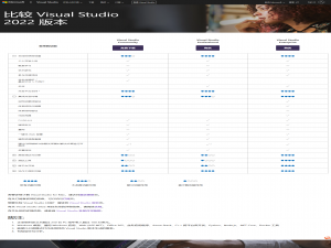 Visual Studio 2022 版本对决：Community、Professional 与 Enterprise 全方位深度解析_vs2022版本区别