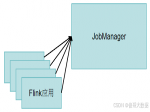 【亲测有效】Flink1.20分布式集群搭建-最新版本_flink 1.20