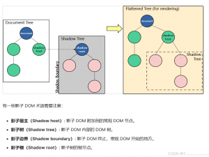 web Component - 技术指南