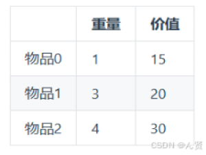 动态规划之完全背包_完全背包问题动态规划