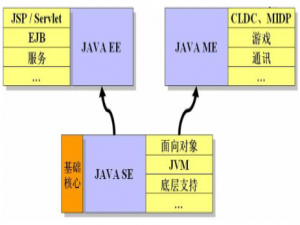 Java基础(一)：初识Java——发展历程、技术体系与JDK环境搭建
