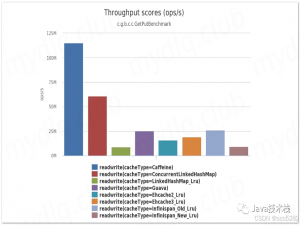 【本地缓存】Java 中的 4 种本地缓存_java 本地缓存