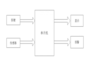 基于单片机的数字温度计设计