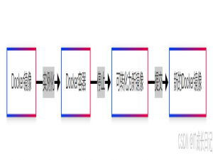 【Docker基础】Docker核心概念：镜像（Image）详解_docker镜像