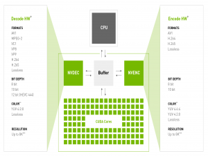 C++——调用OpenCV和NVIDIA Video Codec SDK库实现使用GPU硬解码MP4视频文件_nvidia video codec sdk 安装
