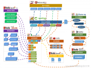 计算机毕业设计hadoop+spark+kafka+hive淘宝商品推荐系统 淘宝商品评论情感分析 电商推荐系统 淘宝电商可视化 淘宝电商大数据