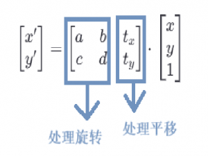 Python-初学openCV——图像预处理（二）
