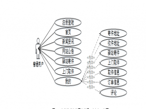 基于微信小程序的便捷快递寄件平台 计算机毕业设计源码19105
