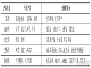 AIGC浪潮下，图文内容社区数据指标体系如何构建？_ai 数据 指标体系