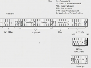 小白也能玩转OLED屏（STM32-HAL库）_stm32 hal oled