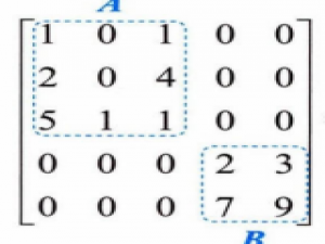 线性代数常见的解题方法