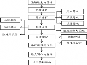 python优秀案例：基于python flask实现的小说文本数据分析与挖掘系统，包括K-means聚类算法和LDA主题分析