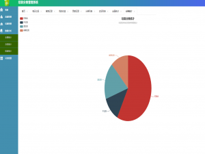 Springboot垃圾分类管理的设计与实现