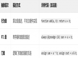 FPGA开发全流程_fpga开发流程