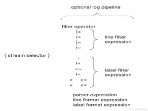 云原生可观测-日志观测（Loki）最佳实践