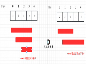 算法训练营day28 贪心算法②122.买卖股票的最佳时机II、55. 跳跃游戏、 45.跳跃游戏II 、1005.K次取反后最大化的数组和