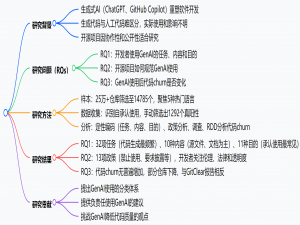 [论文阅读] 人工智能 + 软件工程 | 开源软件中的GenAI自白：开发者如何用、项目如何管、代码质量受何影响？