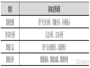 大数据(3)-Hive_hive 大数据