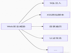 2-4〔O҉S҉C҉P҉ ◈ 研记〕❘ 漏洞扫描▸AWVS（WEB扫描）