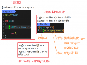 【Linux】开发工具make/Makeﬁle、进度条小程序_小程序 make