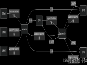 Spring Boot SSE实战：SseEmitter实现多客户端事件广播与心跳保活