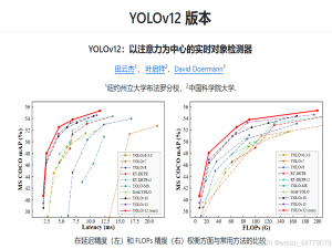 YOLOv12环境配置，手把手教你使用YOLOv12训练自己的数据集和推理(附YOLOv12网络结构图)，全文最详细教程