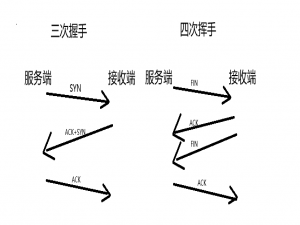 Linux网络编程-tcp