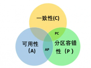 程序员学习笔记（十六）