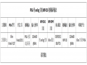 FPGA纯verilog实现MIPI-DSI视频编码输出，提供工程源码和技术支持_fpga mipidsi